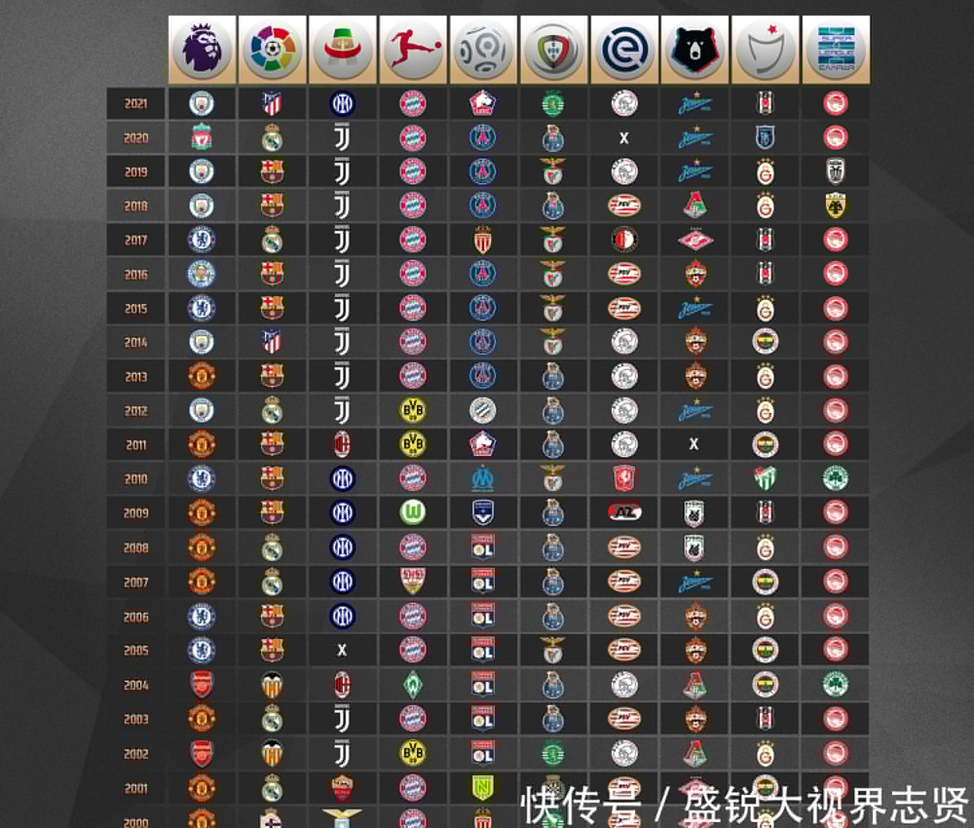 层面